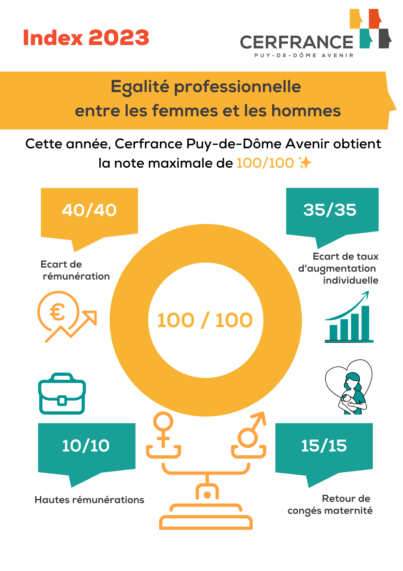 index égalité homme femme 2022